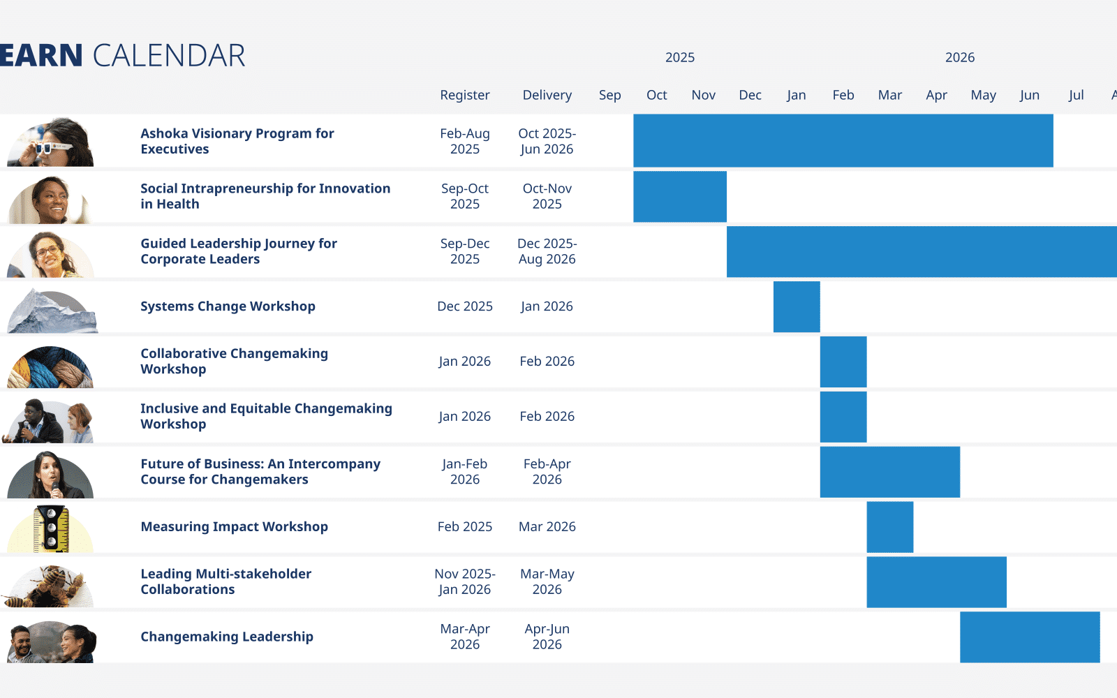 Community Learning offers 2025-2026